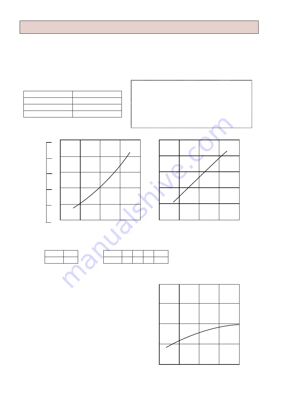 Mitsubishi Electric MXZ-18NV Service Manual Download Page 28