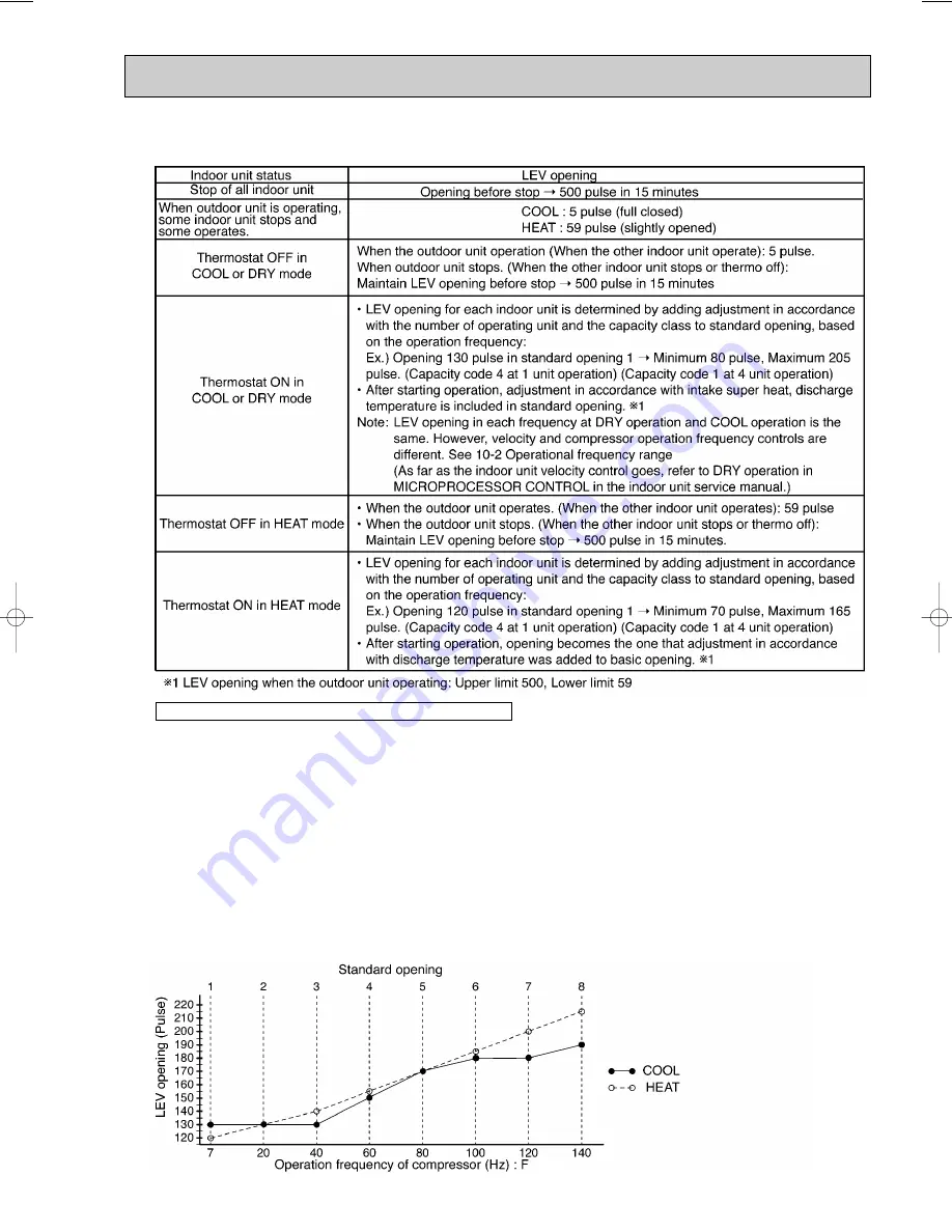 Mitsubishi Electric MXZ-24UV-E1 Service Manual Download Page 19