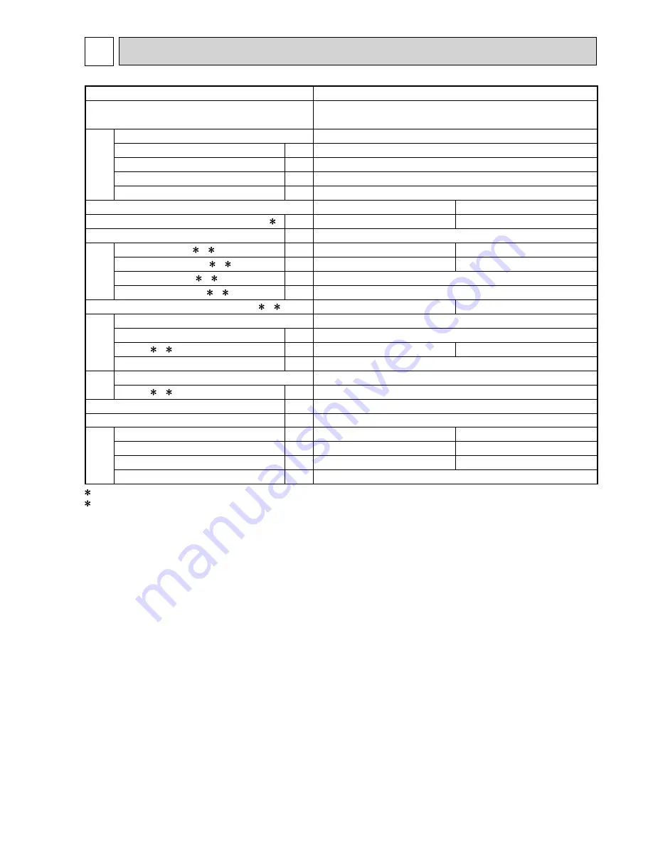 Mitsubishi Electric MXZ-2D33VA Скачать руководство пользователя страница 7