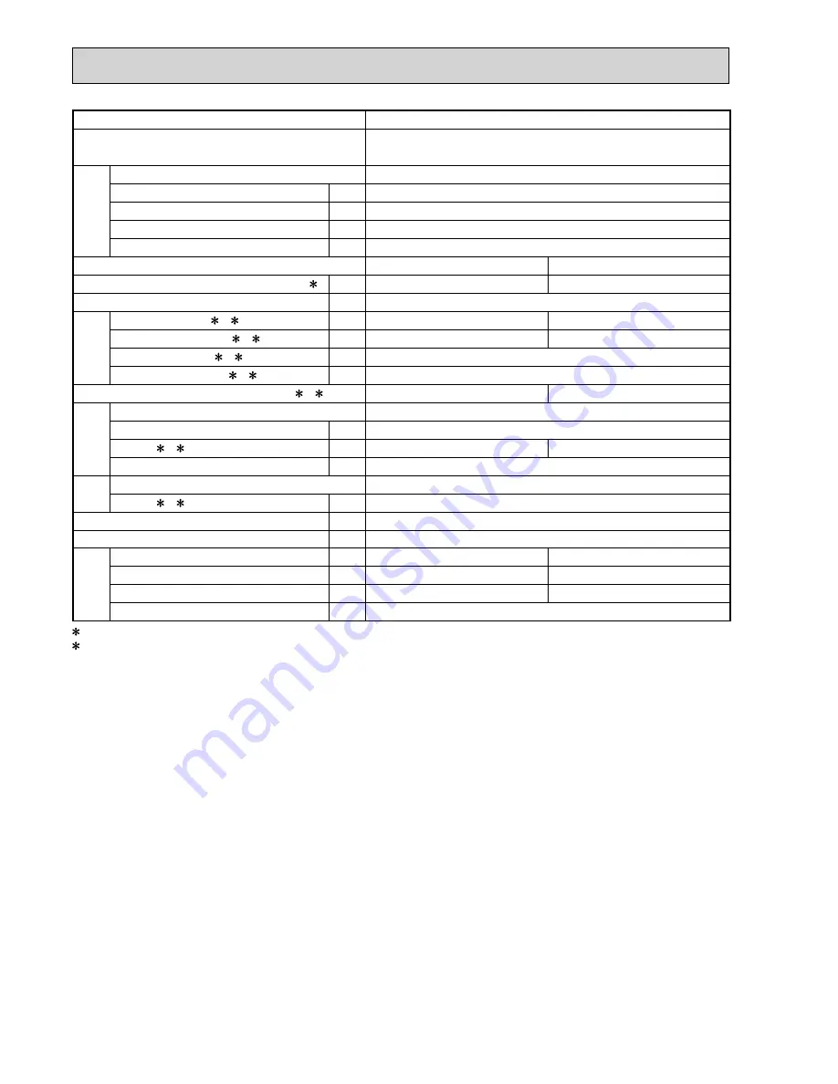 Mitsubishi Electric MXZ-2D33VA Скачать руководство пользователя страница 16