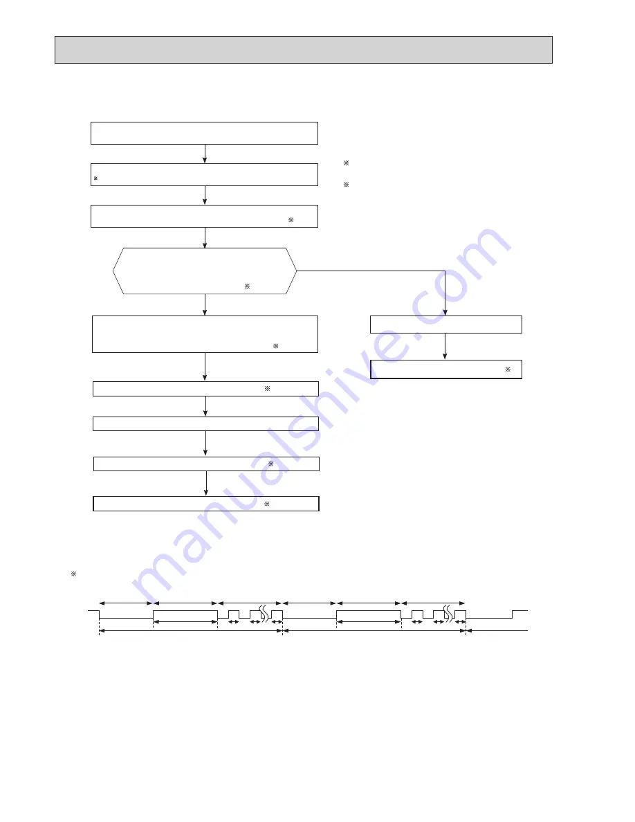 Mitsubishi Electric MXZ-2F33VF Скачать руководство пользователя страница 62