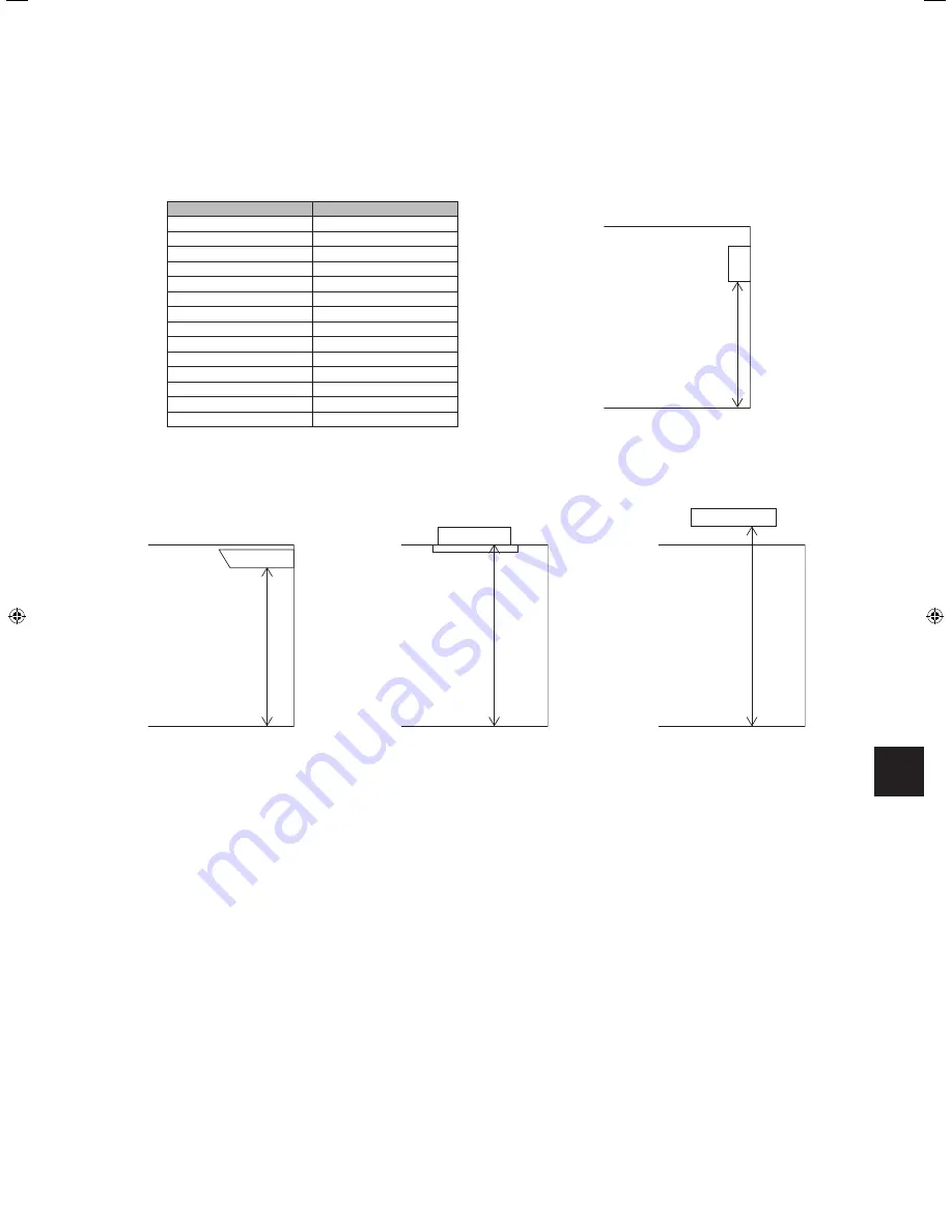 Mitsubishi Electric MXZ-3F54VF Installation Manual Download Page 83