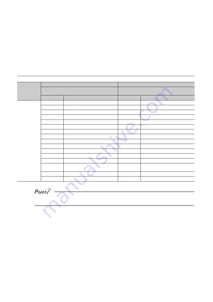 Mitsubishi Electric NZ2EX2B-60AD4 User Manual Download Page 36