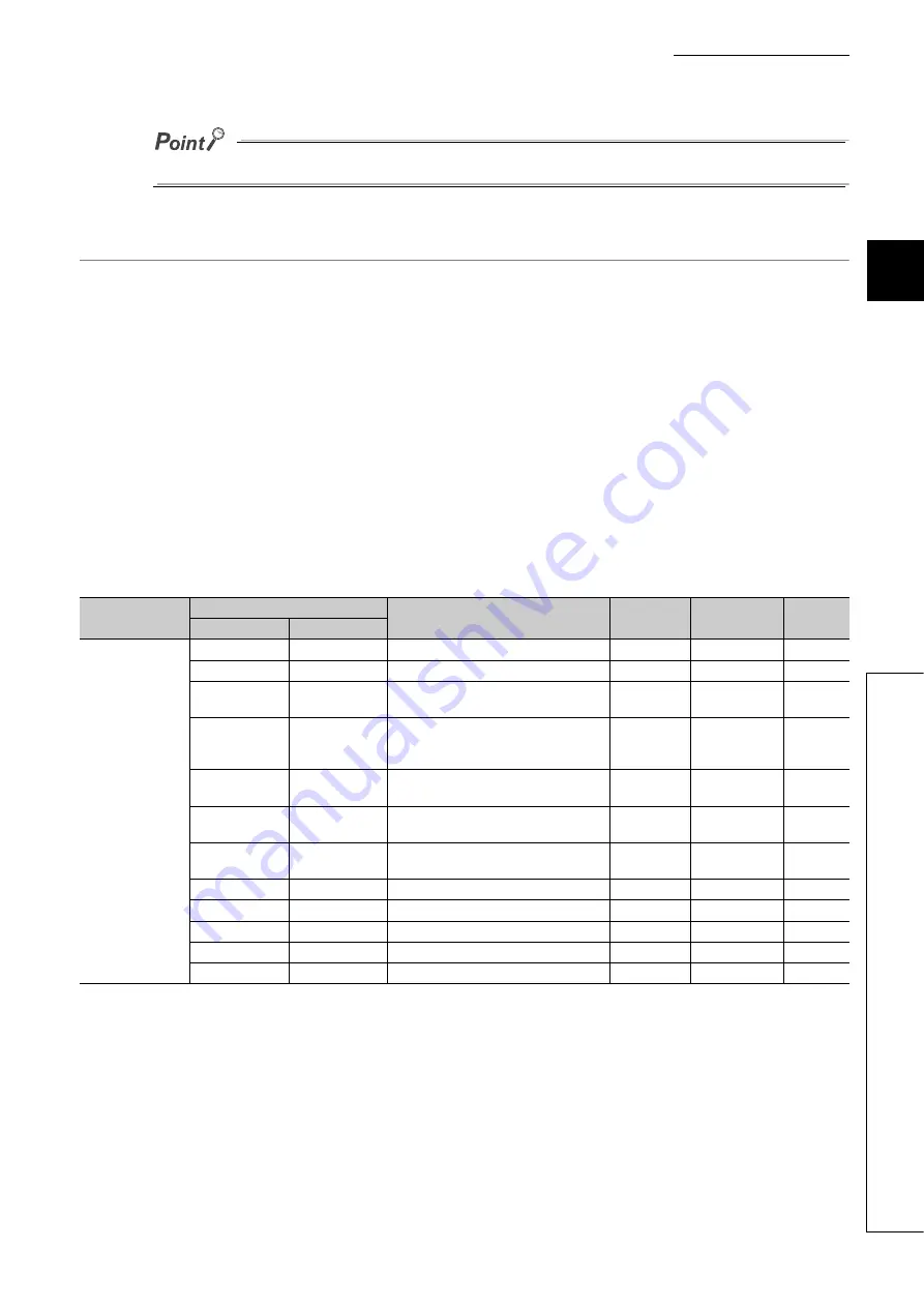 Mitsubishi Electric NZ2EX2B-60AD4 User Manual Download Page 41