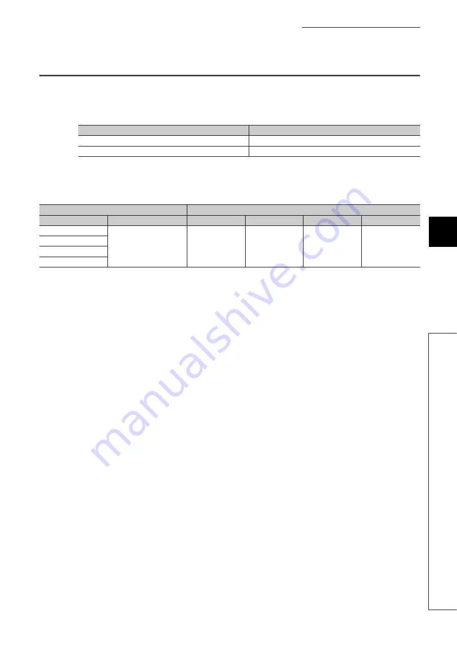 Mitsubishi Electric NZ2EX2B-60AD4 Скачать руководство пользователя страница 65