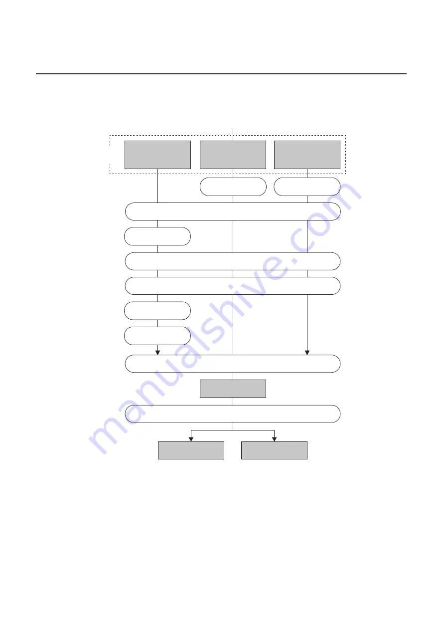 Mitsubishi Electric NZ2EX2B-60AD4 Скачать руководство пользователя страница 90