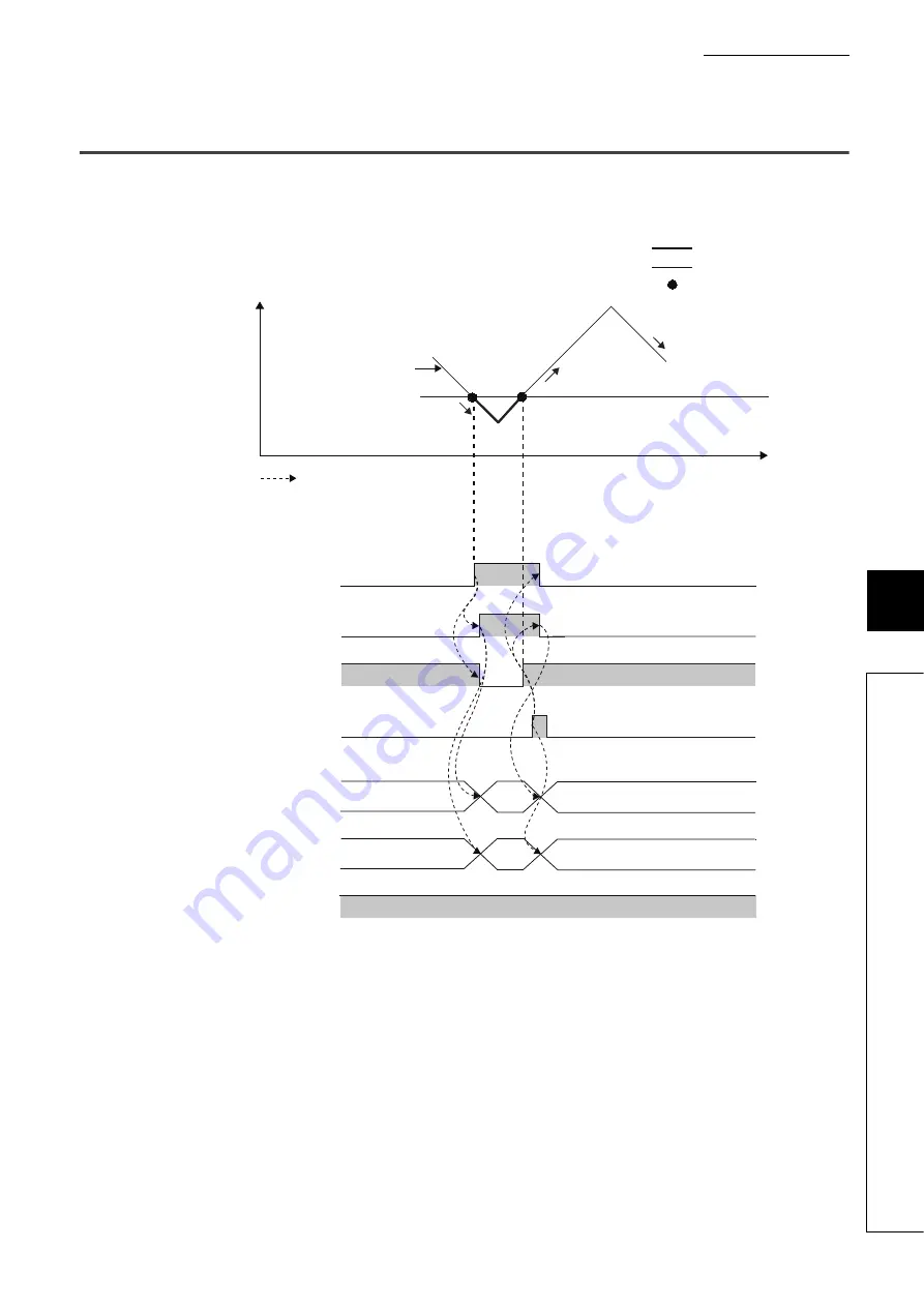 Mitsubishi Electric NZ2EX2B-60AD4 User Manual Download Page 103