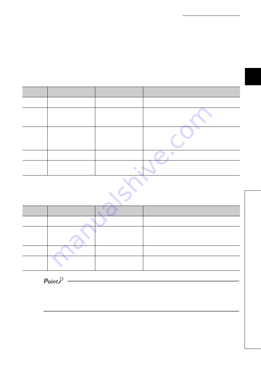 Mitsubishi Electric NZ2EX2B-60AD4 User Manual Download Page 179