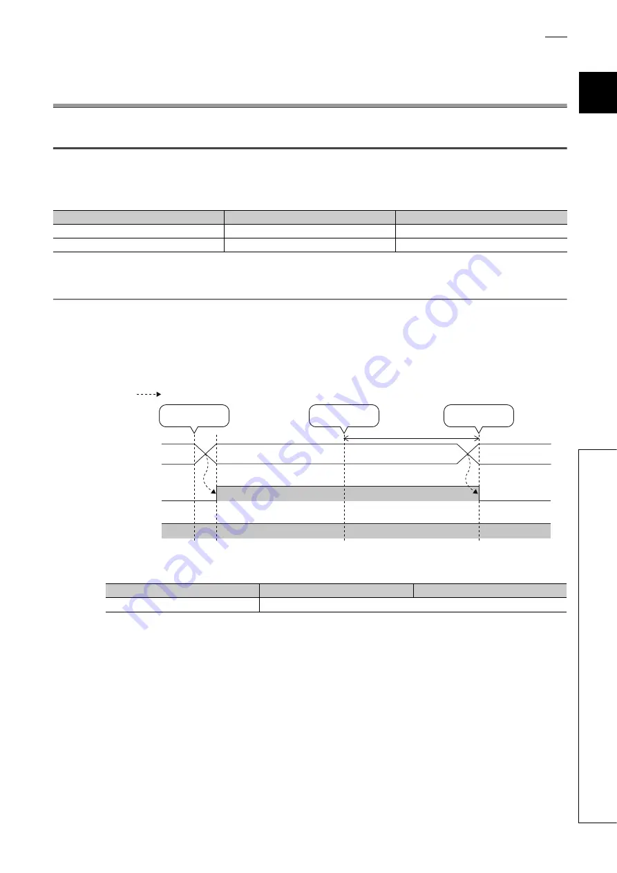 Mitsubishi Electric NZ2EX2B-60AD4 Скачать руководство пользователя страница 191