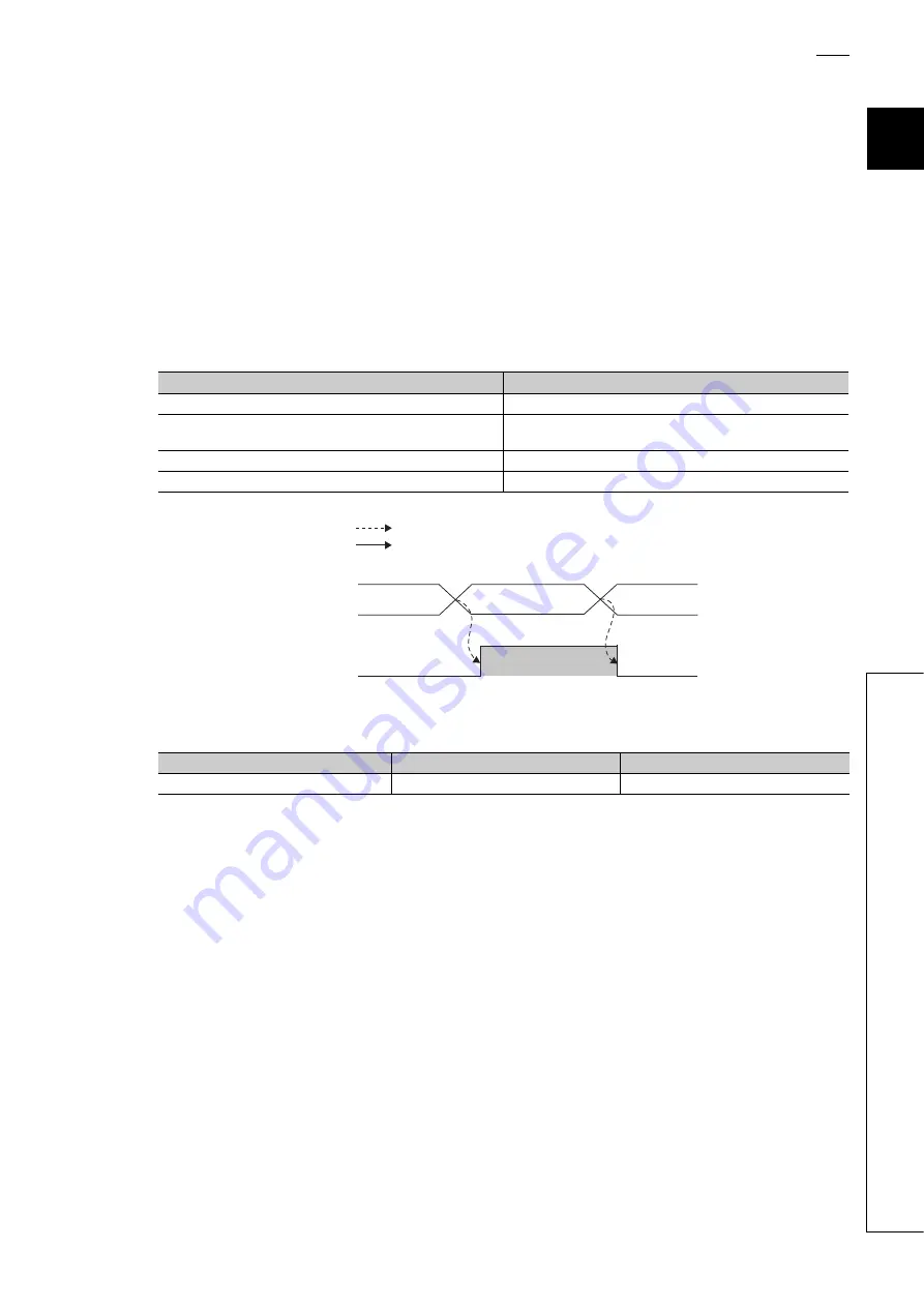 Mitsubishi Electric NZ2EX2B-60AD4 User Manual Download Page 195