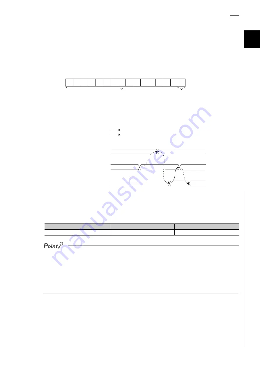 Mitsubishi Electric NZ2EX2B-60AD4 User Manual Download Page 227