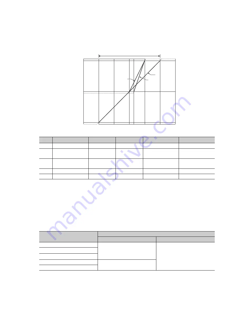 Mitsubishi Electric NZ2EX2B-60AD4 Скачать руководство пользователя страница 232