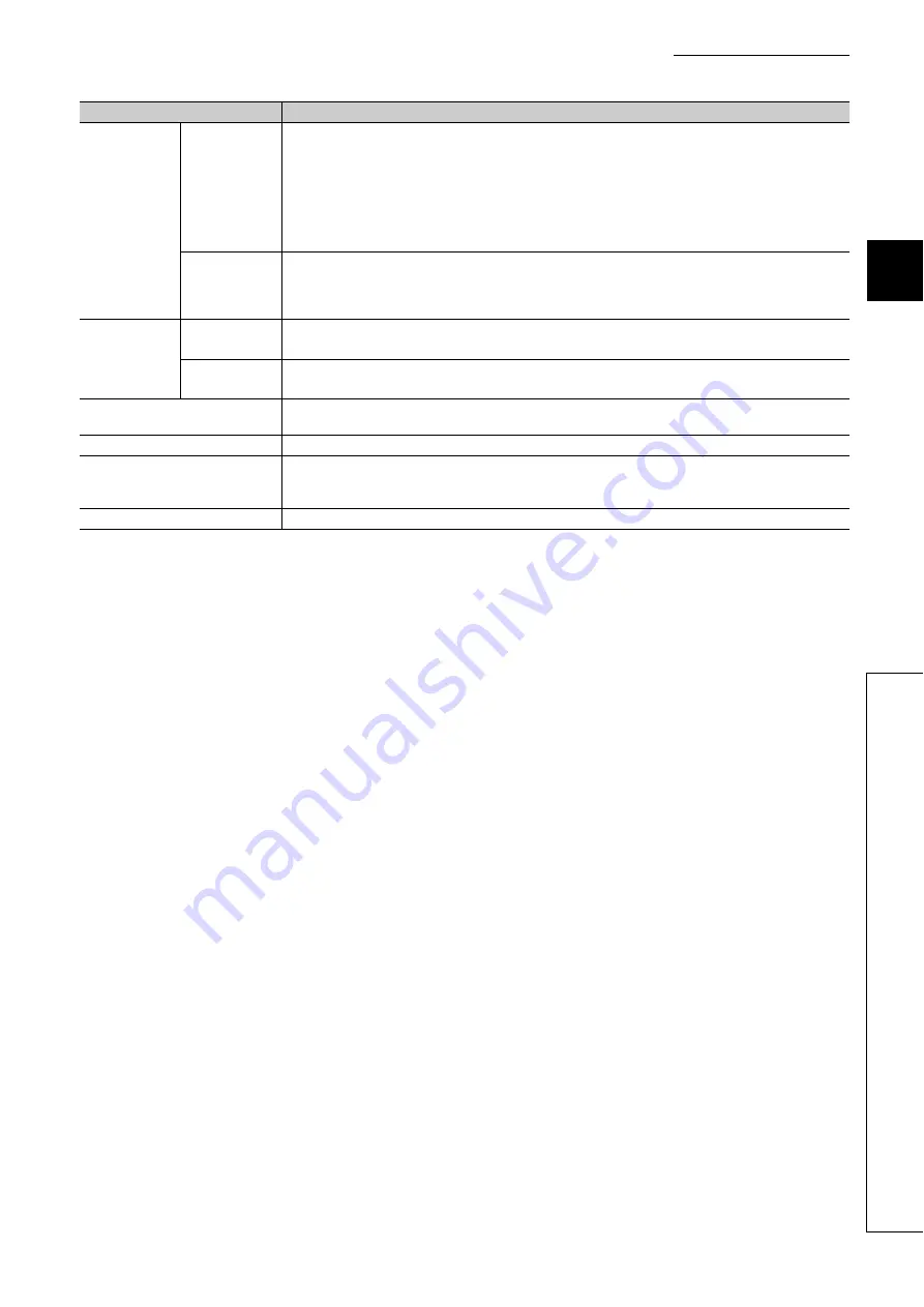 Mitsubishi Electric NZ2EX2B-60DA4 User Manual Download Page 27