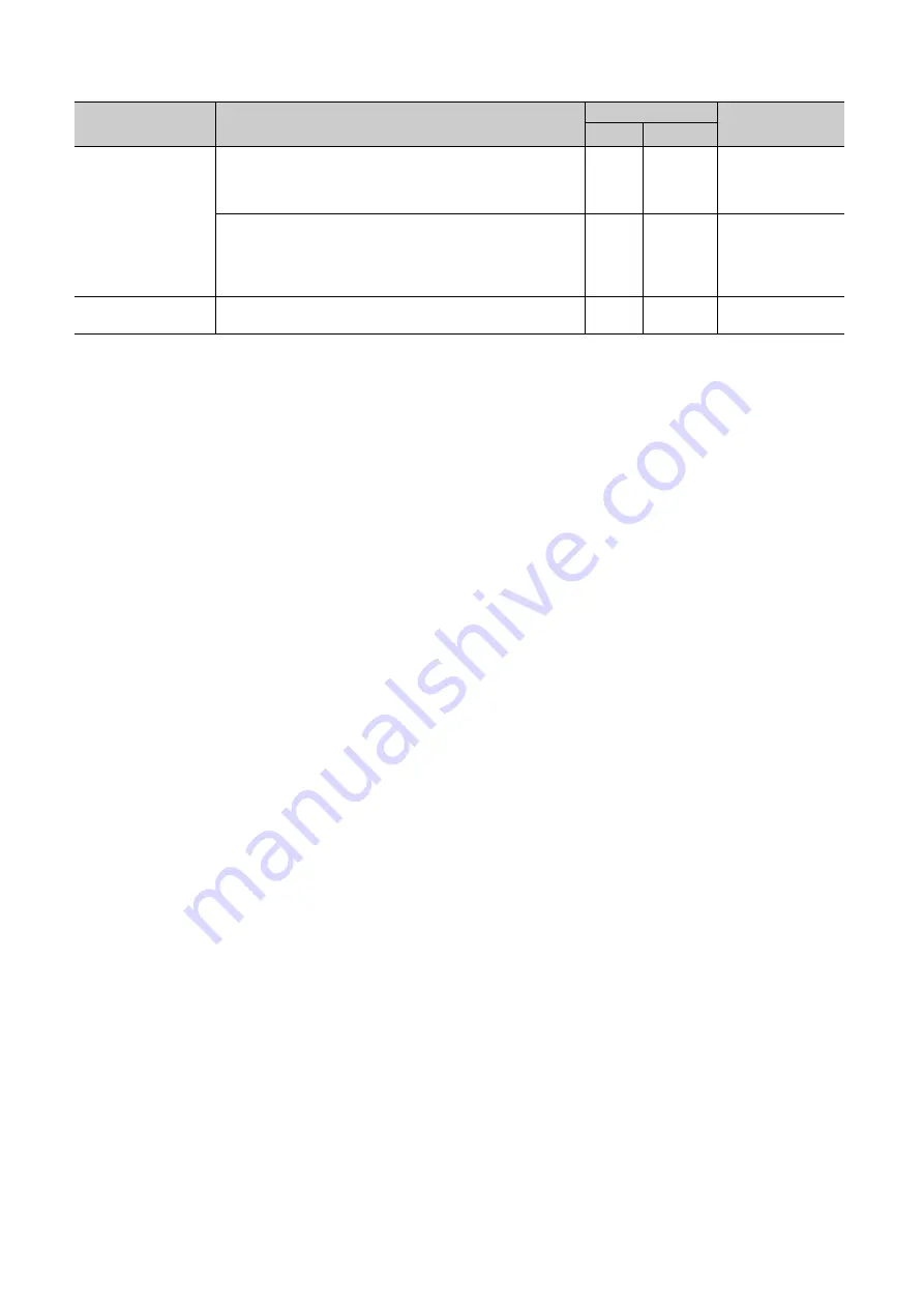 Mitsubishi Electric NZ2EX2B-60DA4 Скачать руководство пользователя страница 32