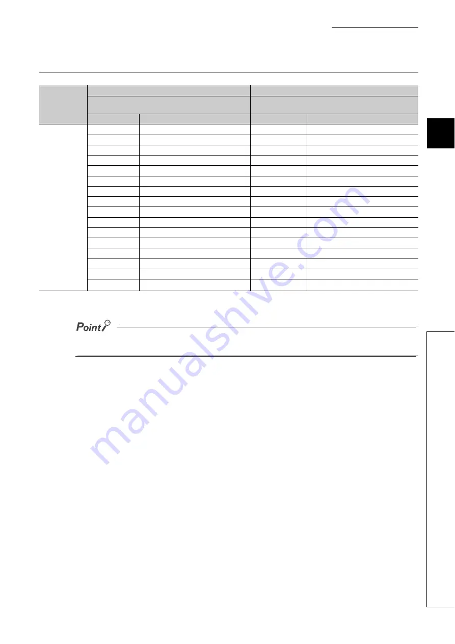 Mitsubishi Electric NZ2EX2B-60DA4 Скачать руководство пользователя страница 37