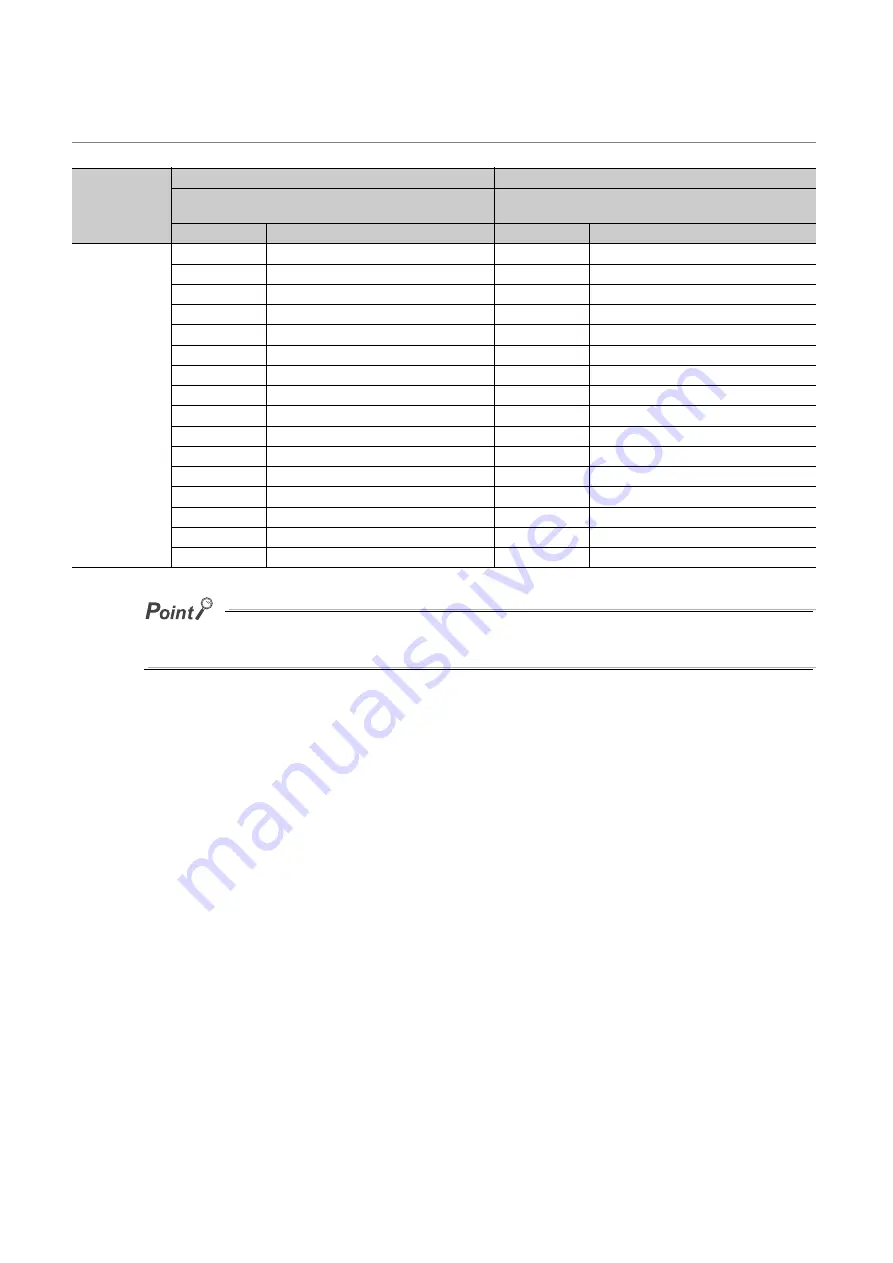 Mitsubishi Electric NZ2EX2B-60DA4 User Manual Download Page 38