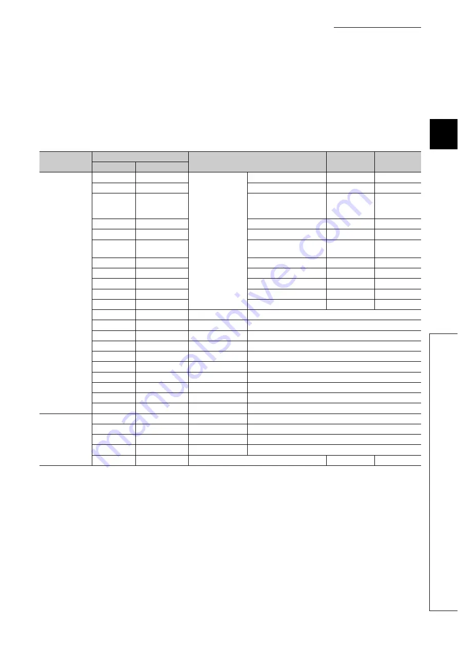 Mitsubishi Electric NZ2EX2B-60DA4 Скачать руководство пользователя страница 43