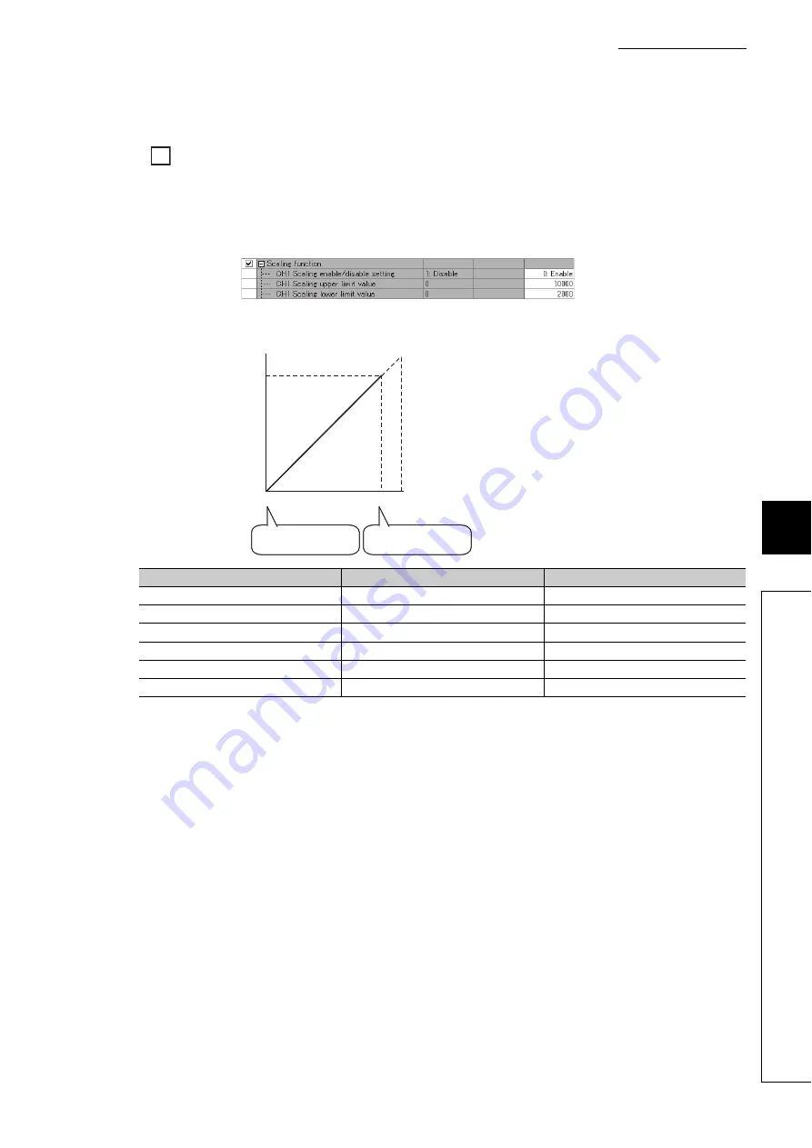 Mitsubishi Electric NZ2EX2B-60DA4 Скачать руководство пользователя страница 99