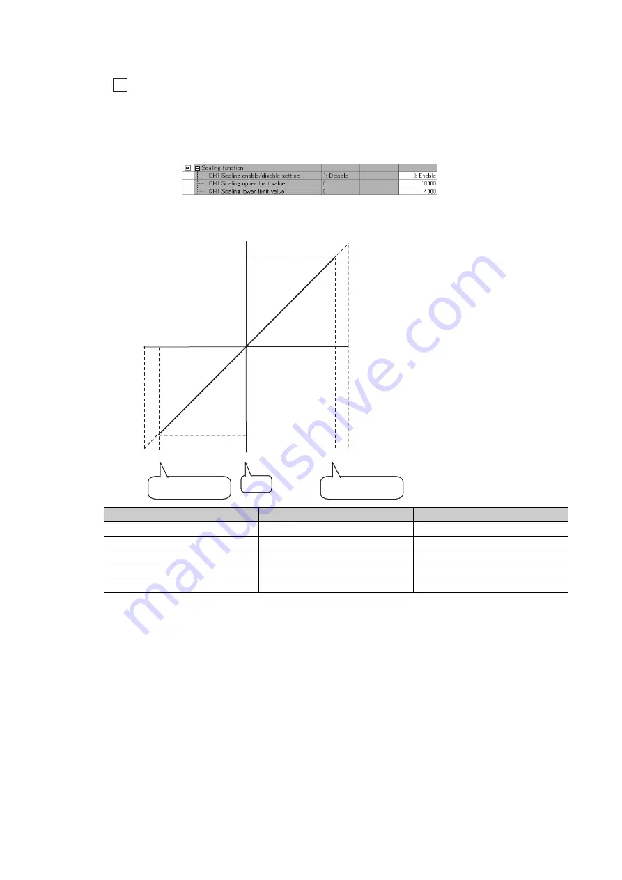 Mitsubishi Electric NZ2EX2B-60DA4 Скачать руководство пользователя страница 100