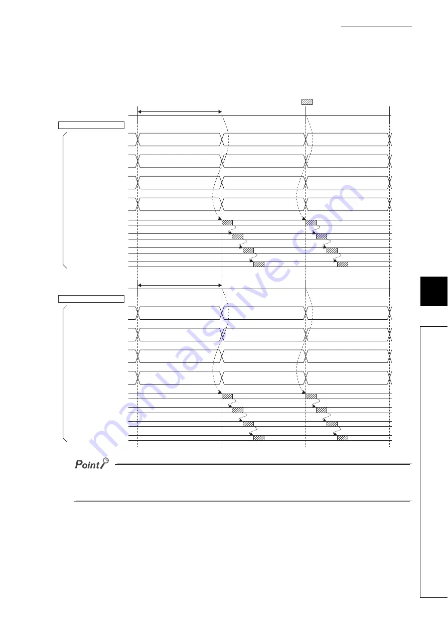 Mitsubishi Electric NZ2EX2B-60DA4 Скачать руководство пользователя страница 123