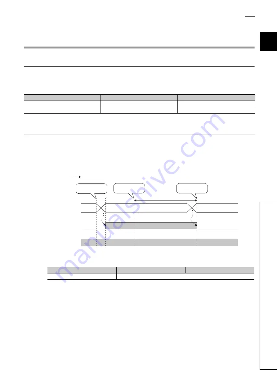 Mitsubishi Electric NZ2EX2B-60DA4 Скачать руководство пользователя страница 171