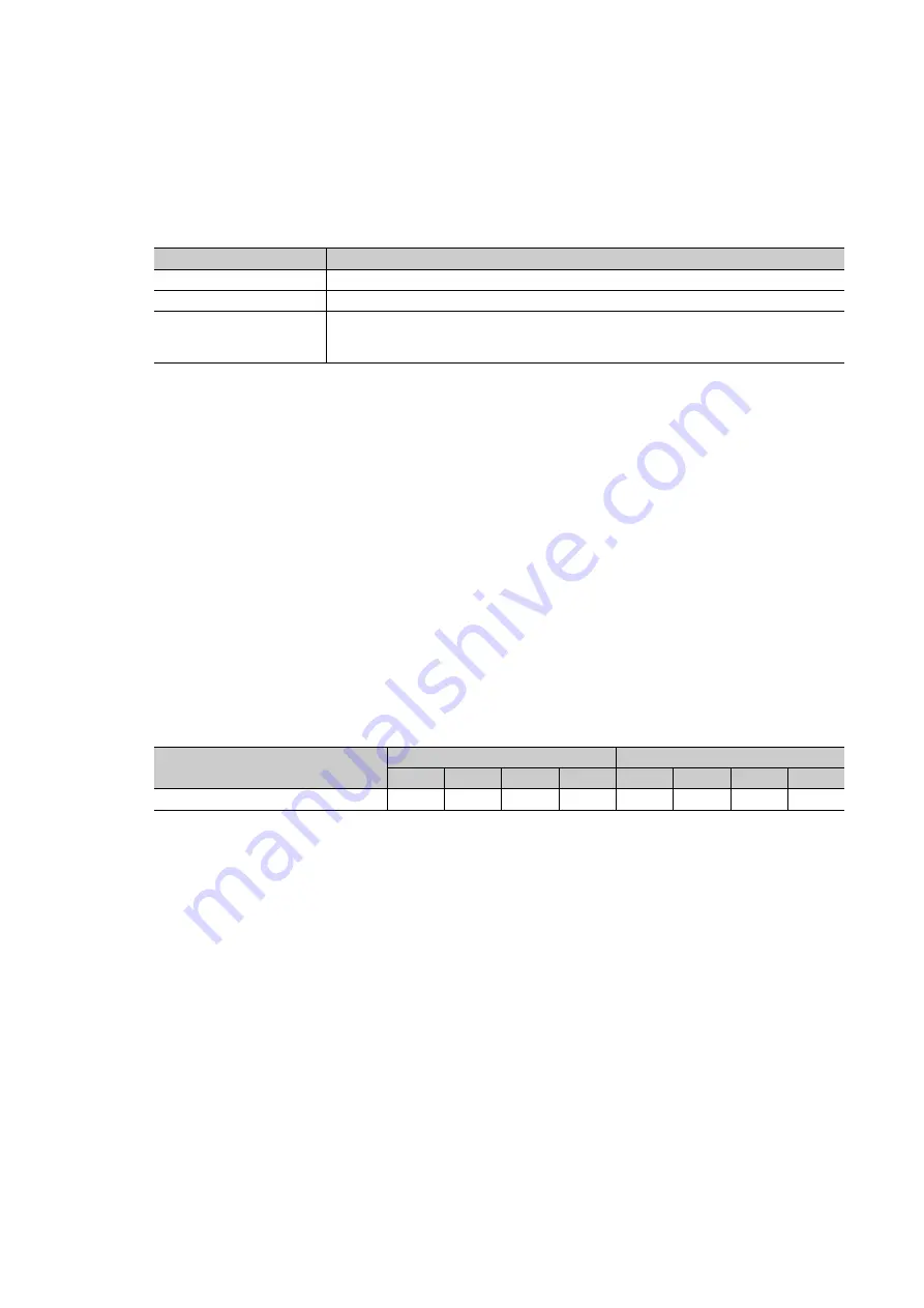 Mitsubishi Electric NZ2EX2B-60DA4 Скачать руководство пользователя страница 182