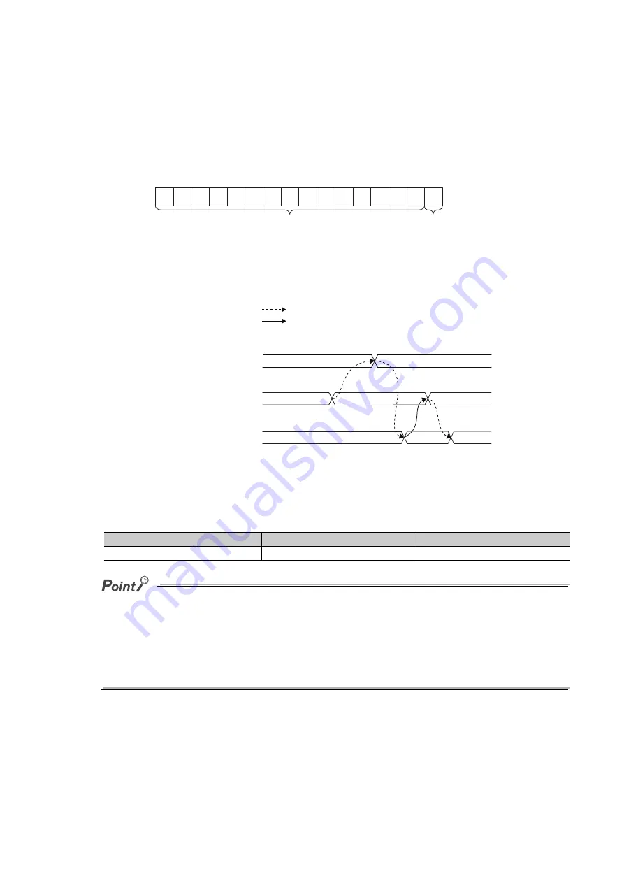 Mitsubishi Electric NZ2EX2B-60DA4 User Manual Download Page 202