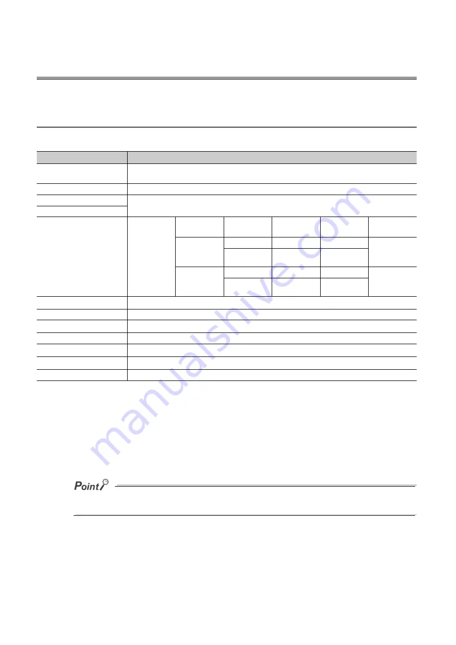 Mitsubishi Electric NZ2GF-CCB User Manual Download Page 22