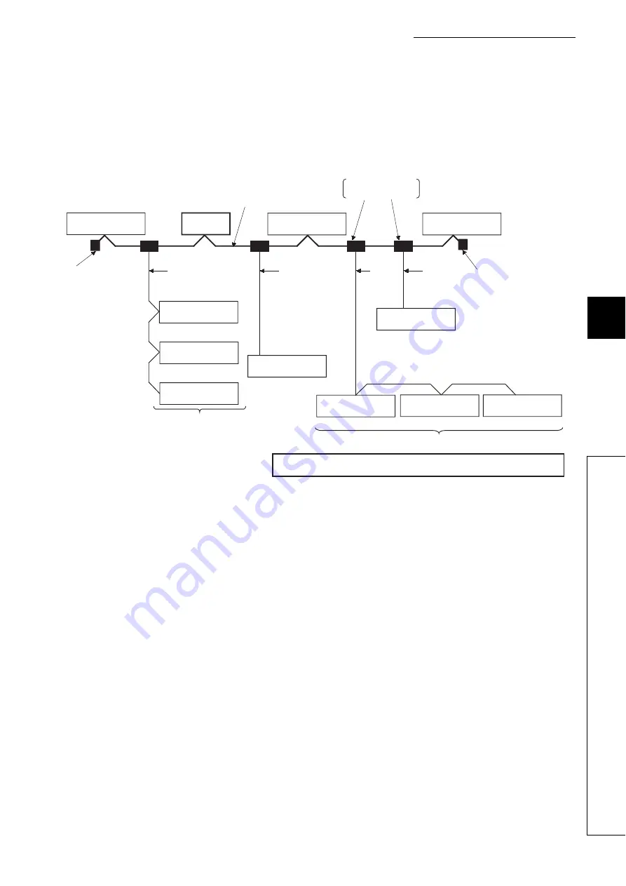 Mitsubishi Electric NZ2GF-CCB User Manual Download Page 53