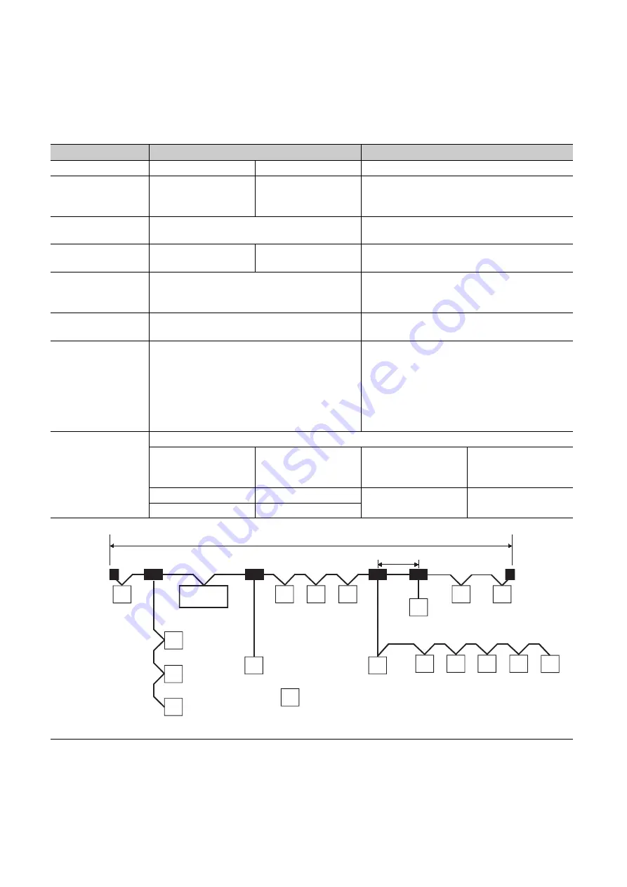 Mitsubishi Electric NZ2GF-CCB Скачать руководство пользователя страница 54