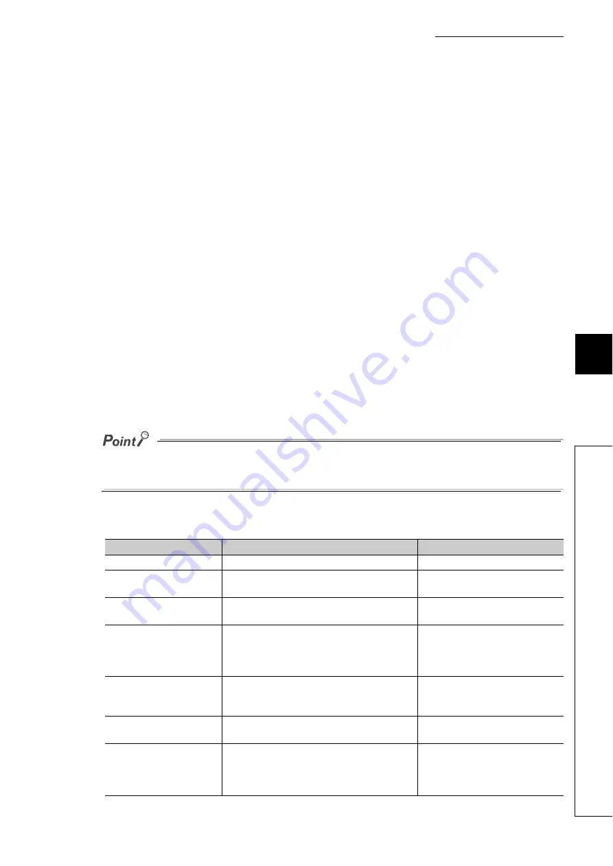 Mitsubishi Electric NZ2GF-CCB User Manual Download Page 59