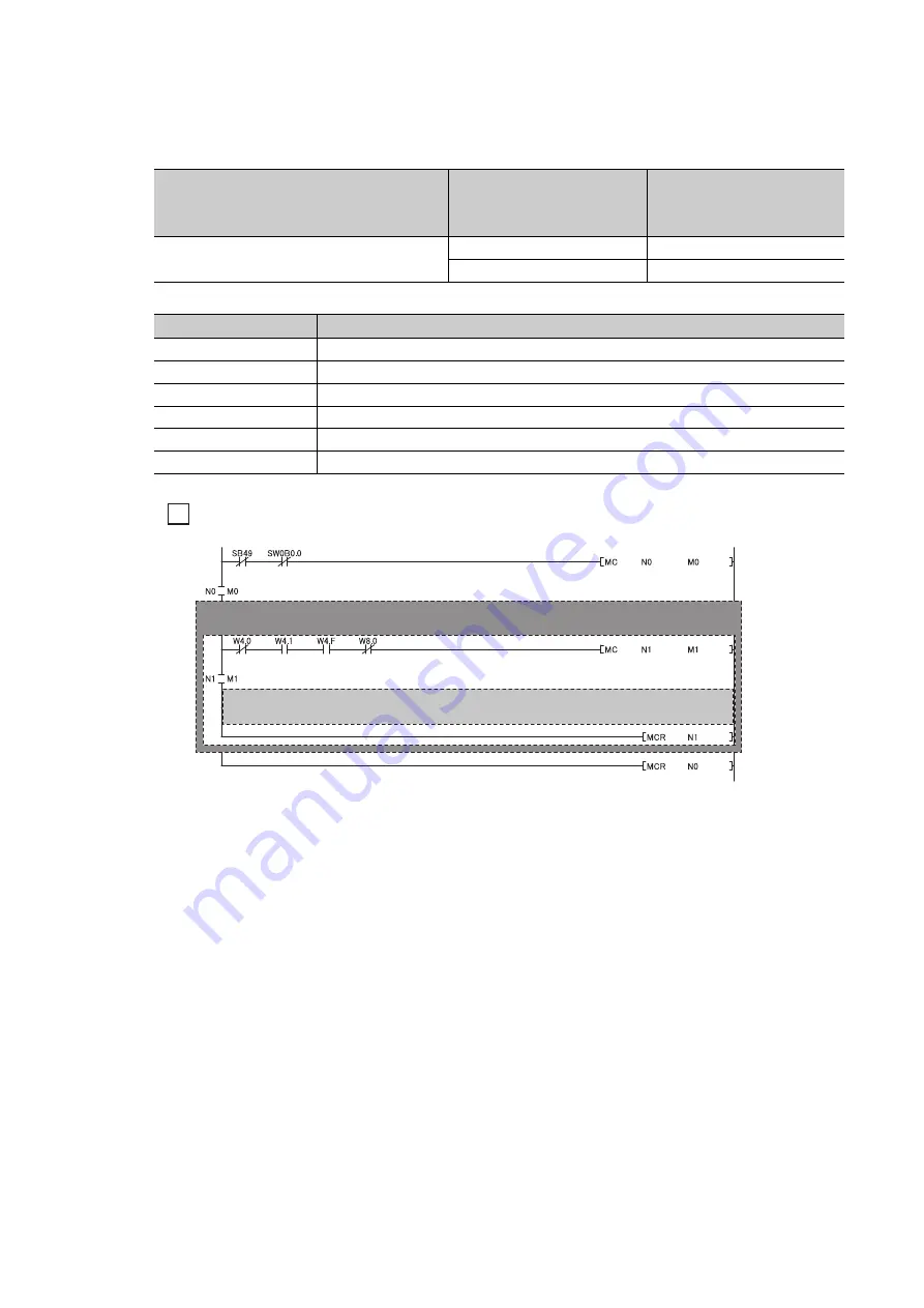 Mitsubishi Electric NZ2GF-CCB User Manual Download Page 68