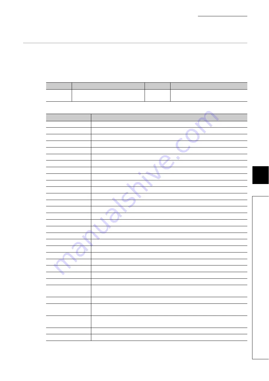 Mitsubishi Electric NZ2GF-CCB User Manual Download Page 75