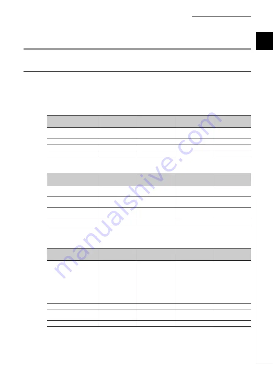 Mitsubishi Electric NZ2GF-CCB User Manual Download Page 77