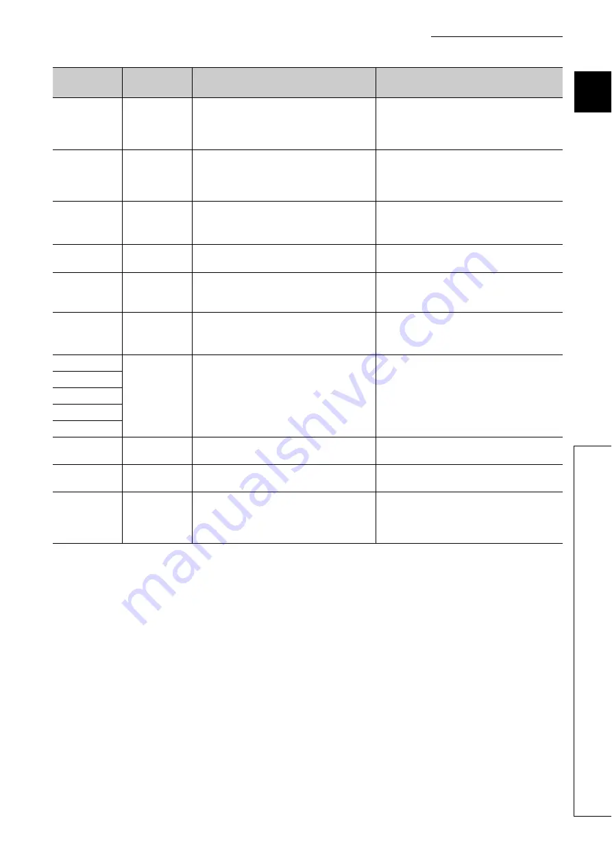 Mitsubishi Electric NZ2GF-CCB User Manual Download Page 89