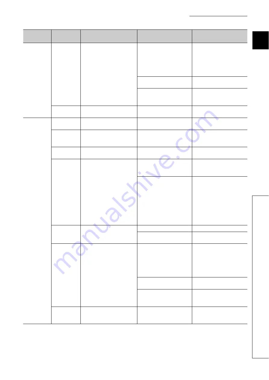 Mitsubishi Electric NZ2GF-CCB Скачать руководство пользователя страница 97