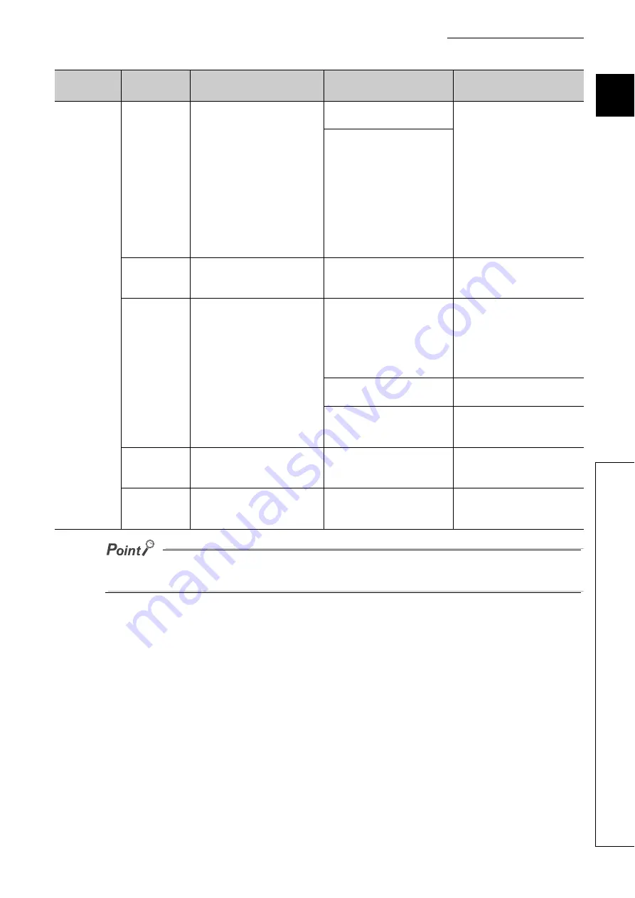 Mitsubishi Electric NZ2GF-CCB User Manual Download Page 99