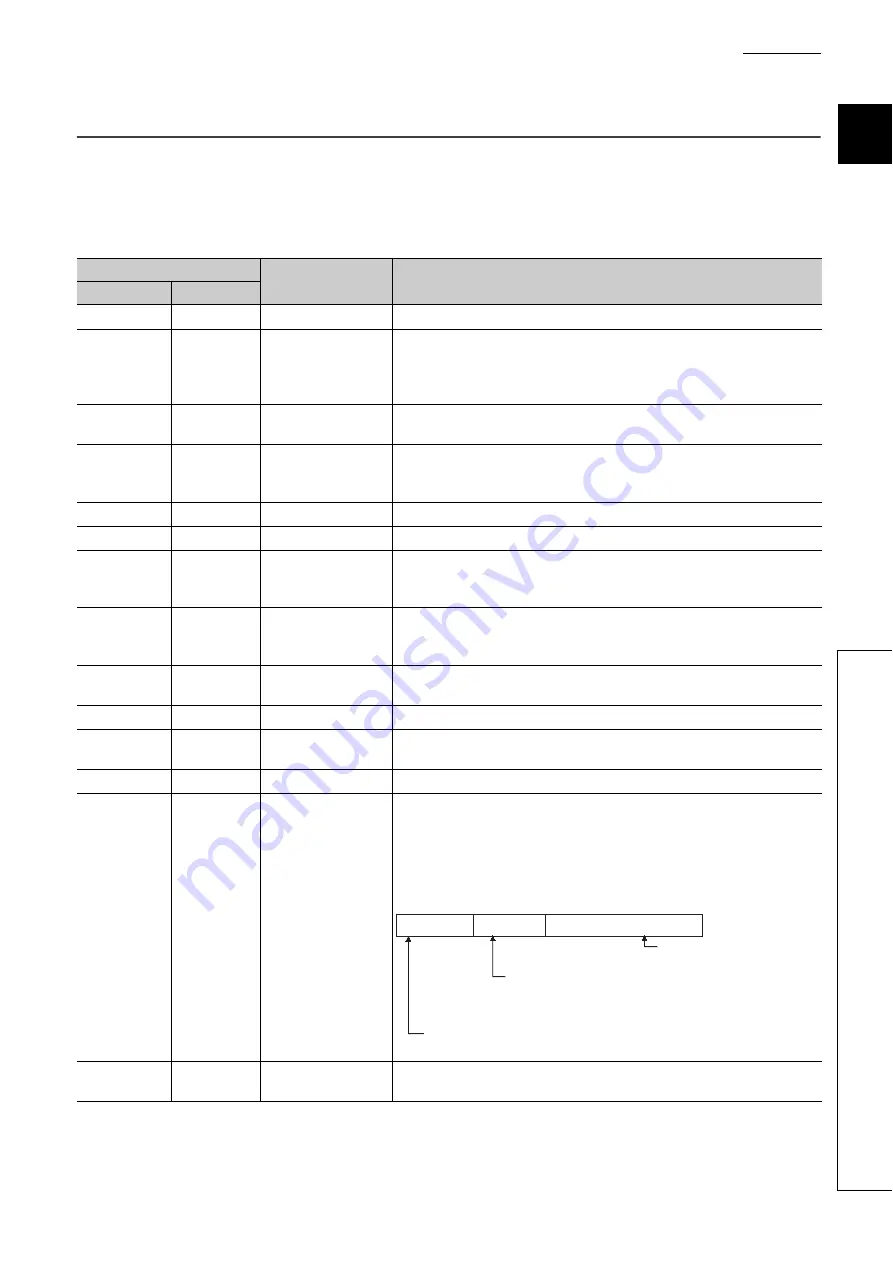 Mitsubishi Electric NZ2GF-CCB Скачать руководство пользователя страница 109