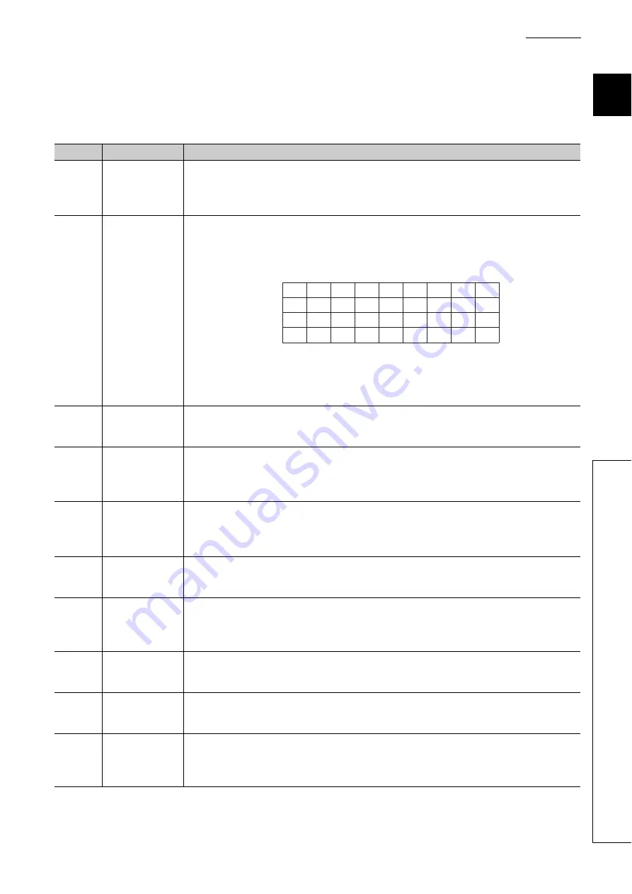 Mitsubishi Electric NZ2GF-CCB Скачать руководство пользователя страница 119