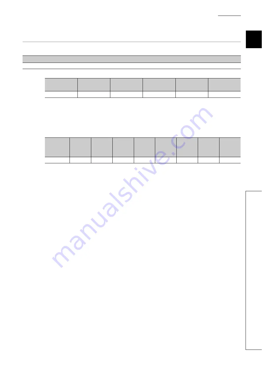 Mitsubishi Electric NZ2GF-CCB Скачать руководство пользователя страница 129