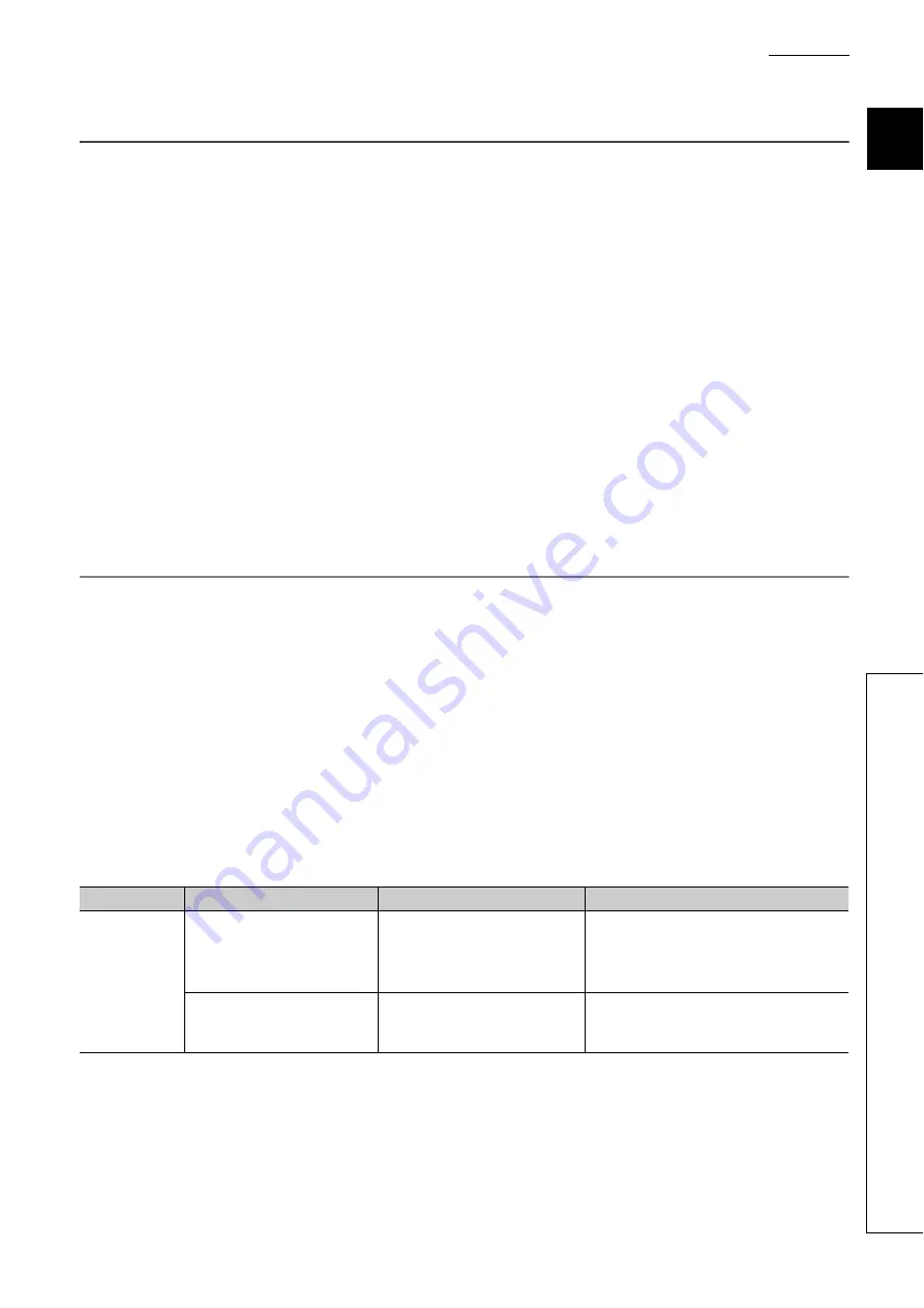 Mitsubishi Electric NZ2GF-CCB Скачать руководство пользователя страница 135