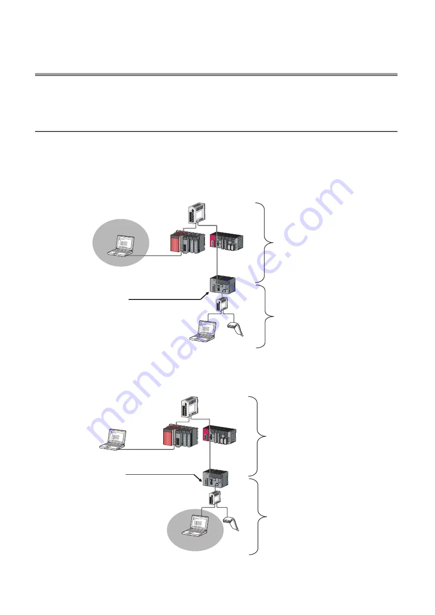 Mitsubishi Electric NZ2GF-ETB User Manual Download Page 144