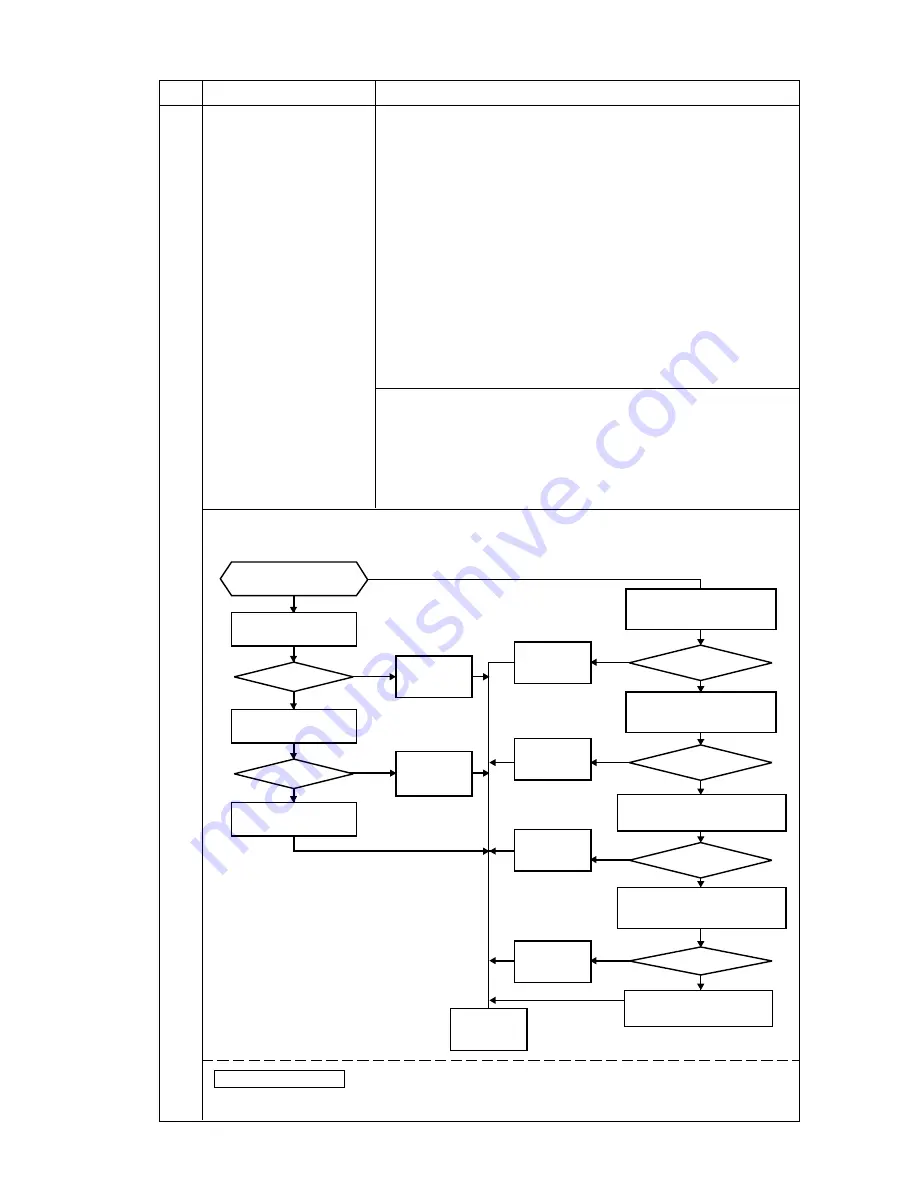 Mitsubishi Electric P250 Service Handbook Download Page 128