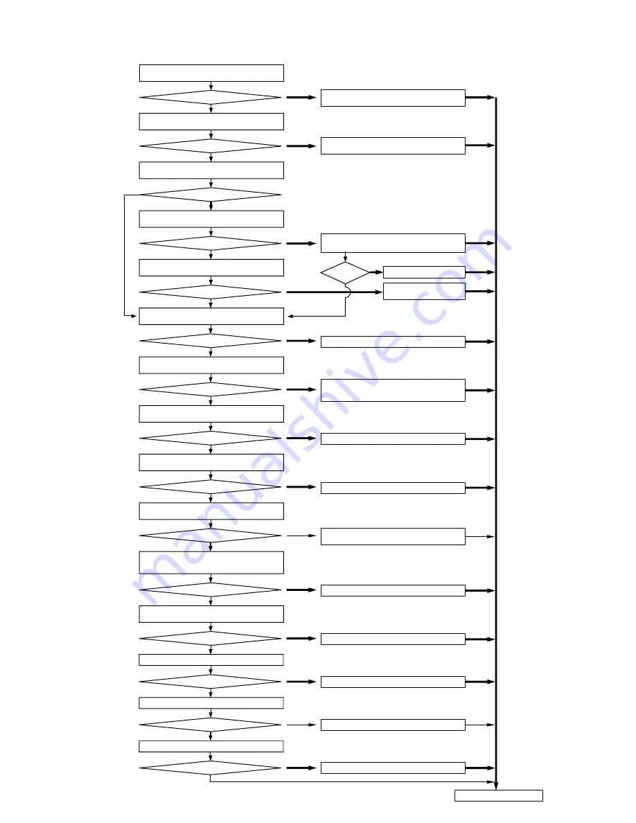 Mitsubishi Electric P250 Service Handbook Download Page 152