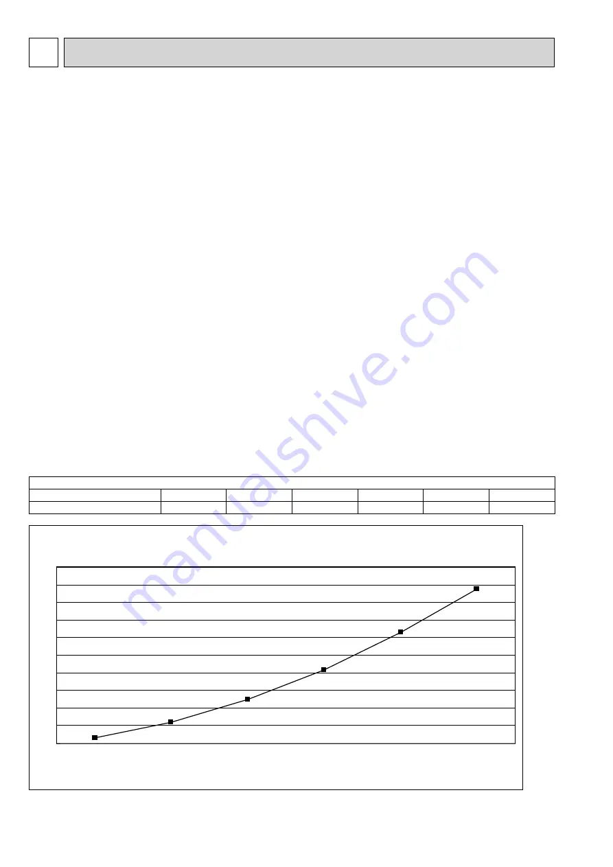 Mitsubishi Electric PAC-IF012B Скачать руководство пользователя страница 2