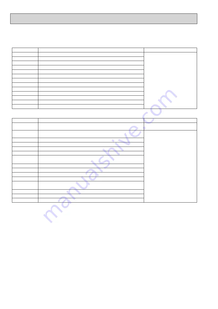 Mitsubishi Electric PAC-IF012B Скачать руководство пользователя страница 38