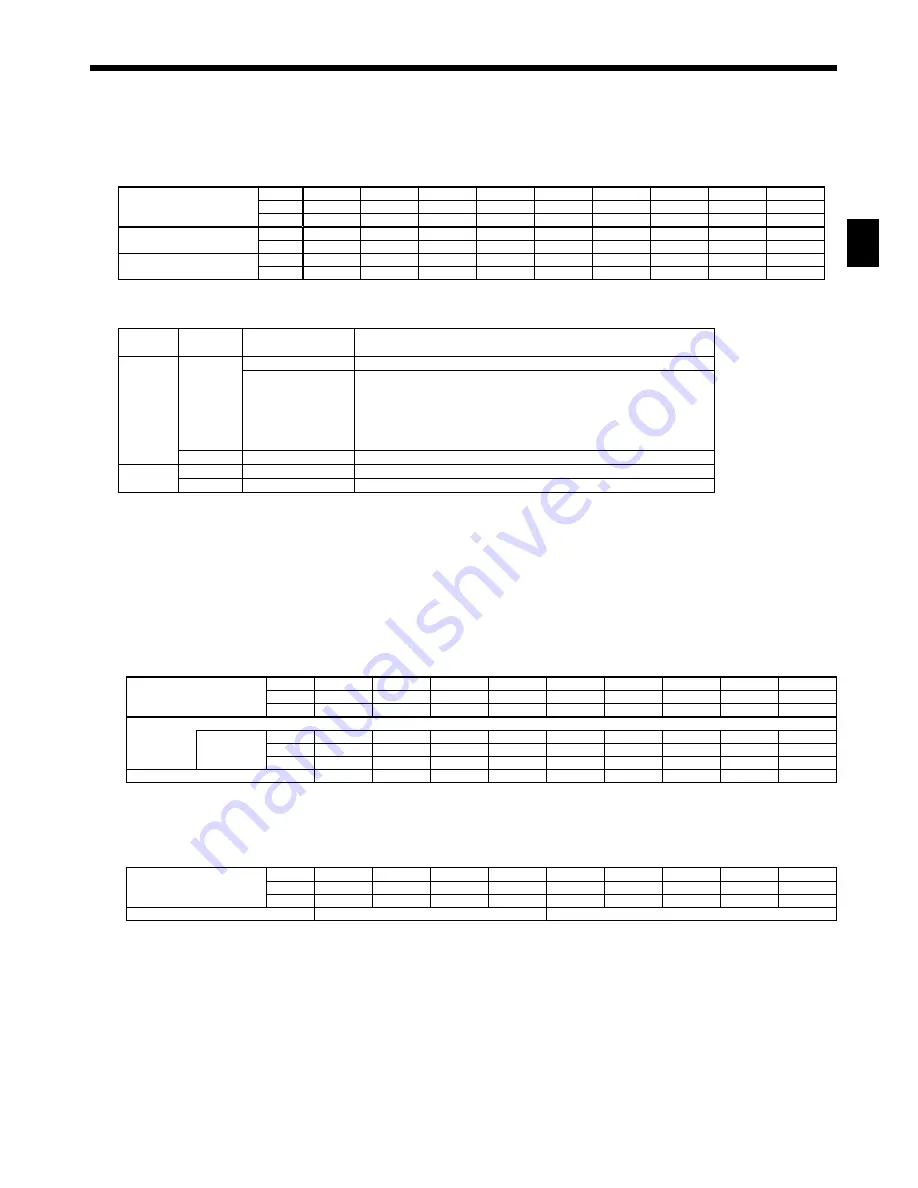 Mitsubishi Electric PAC-IF013B-E Installation Manual Download Page 21