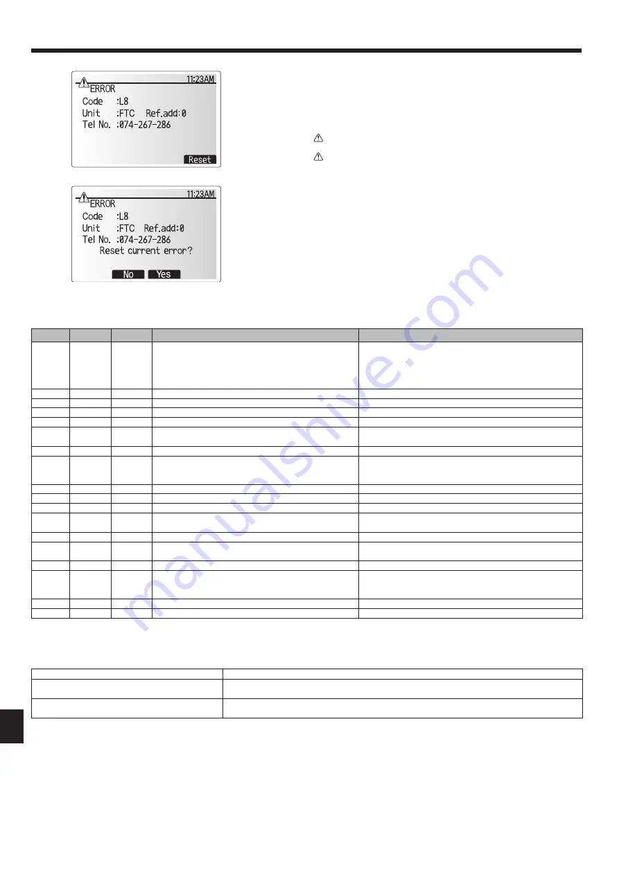 Mitsubishi Electric PAC-IF033B-E Скачать руководство пользователя страница 22