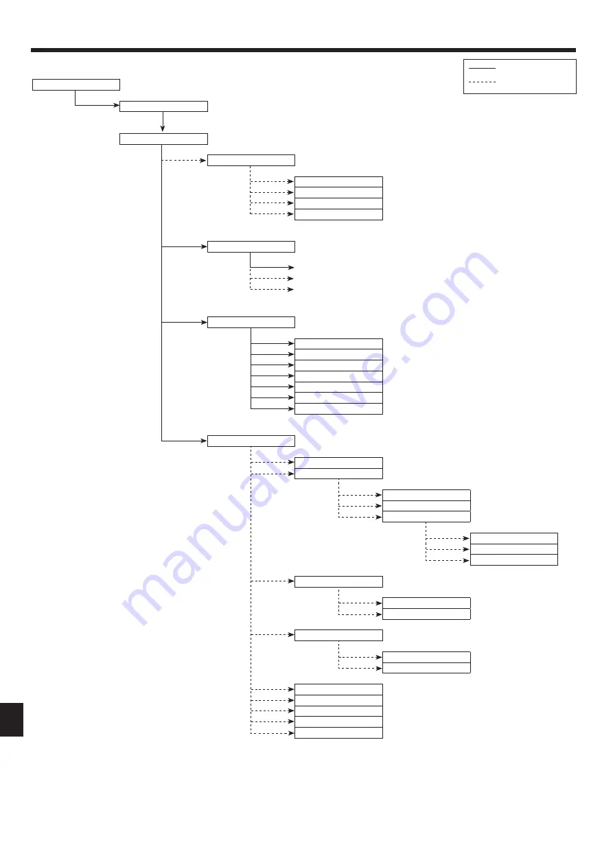 Mitsubishi Electric PAC-IF033B-E Скачать руководство пользователя страница 24