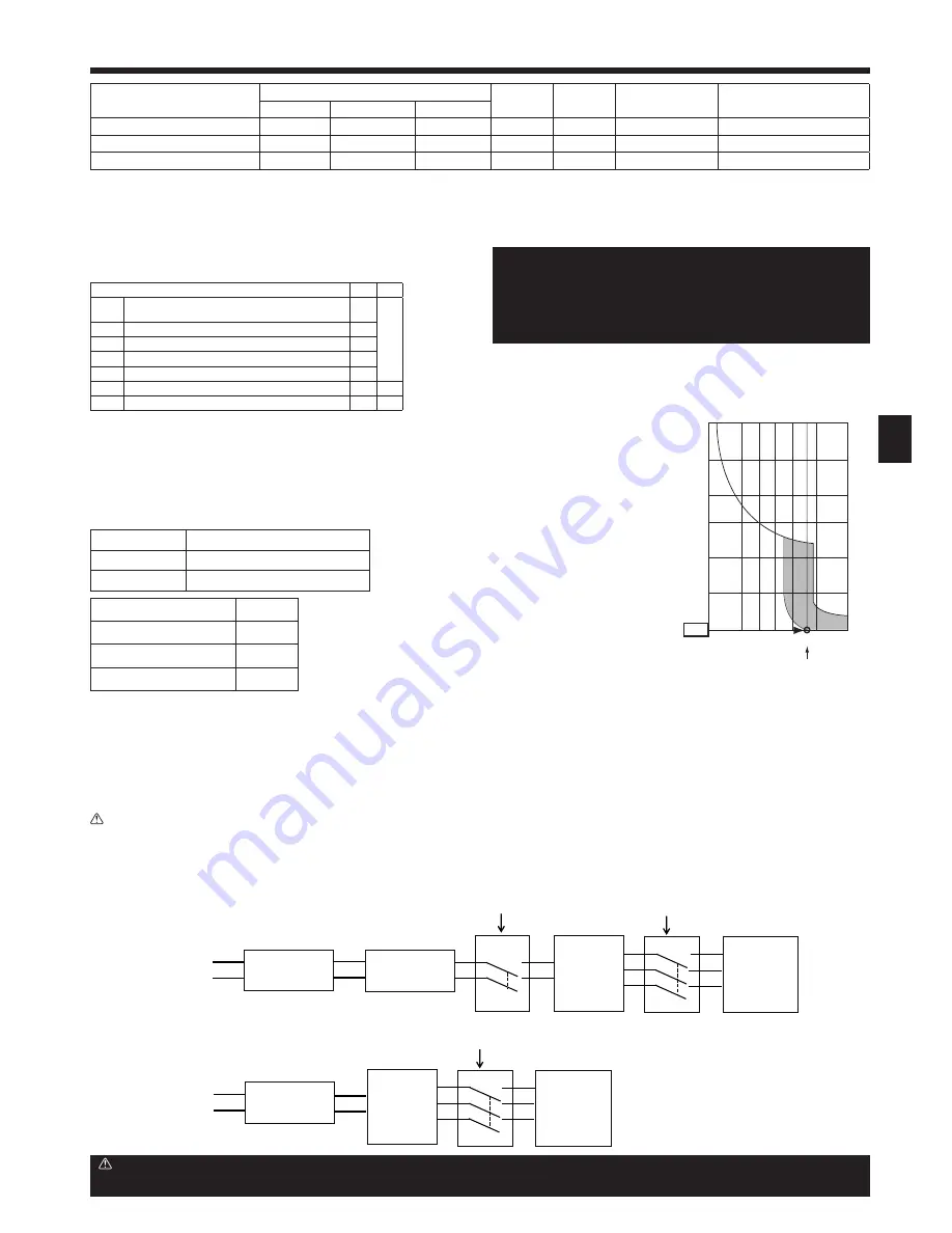 Mitsubishi Electric PAC-MK32BCB Скачать руководство пользователя страница 25